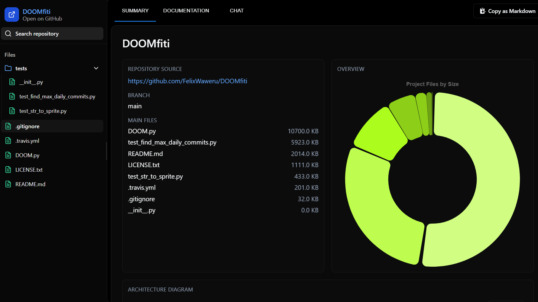 Real-Time Observability